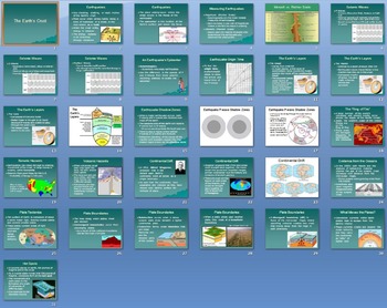 Preview of Earth Science for High School - Downloadable Full Year Curriculum Lesson Plans