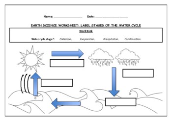 water cycle worksheet to label