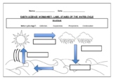 Earth Science worksheet: Label stages of the water cycle