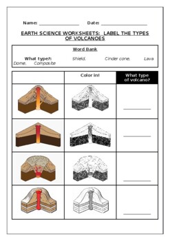 earth science worksheets types of volcanoes by science workshop