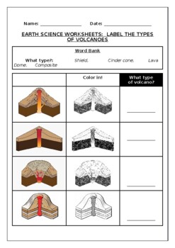 Preview of Earth Science worksheets: Types of volcanoes