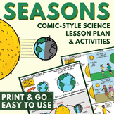 Reason for Seasons of the Year - Lesson, Worksheet, Poster