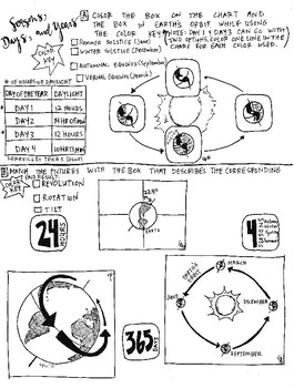 Earth Seasons Days And Years Vs Revolution Tilt And Rotation Coloring Sheet