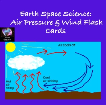 Preview of Earth Space Science: Air Pressure and Wind Flash Cards