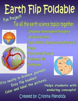 Preview of Earth Structure Pangea Tectonics Continental Drift Waves and Earthquake Foldable