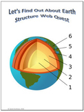 Earth Structure Science Webquest for Google Apps - Interne