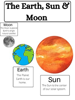 Earth, Sun, & Moon Poster by Jessica Ortmann