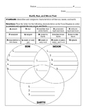 Earth, Sun, and Moon Unit Assessment