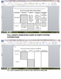 Earth Systems Package (Handout/Graphic Organizer, Foldable