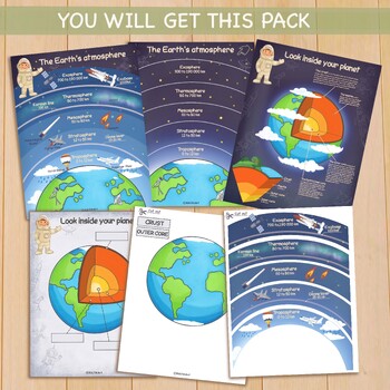 Earth and Atmosphere Structure Layers Preschool Worksheets Anatomy of ...