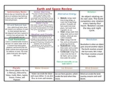 Earth and Space Texas Science STAAR Review