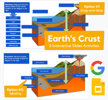 Preview of Earth's Crust - drag-and-drop & labeling in Slides | REMOTE LEARNING