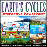 Earth's Cycles PowerPoint Google Slides - Interactive Goog