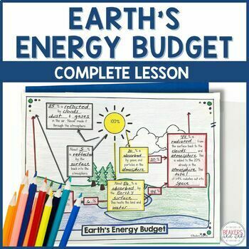 Preview of Earth's Energy Budget and Greenhouse Effect Presentation Notes Lab