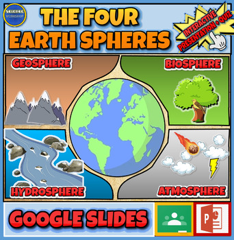 Preview of The Four Earth Spheres: Earth Systems Powerpoint: NGSS 5-ESS2-1