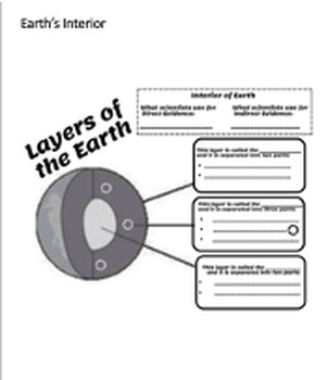 Earth's Interior & Crust 1-Pager THINK! by kyleen calabrese | TPT