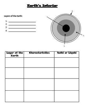 Earth S Interior Review Worksheet