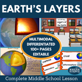 Earth's Layers Complete 5E Lesson Plan