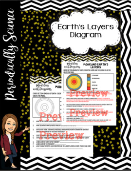 Preview of Earth's Layers Diagram