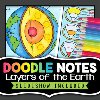 Preview of Earth's Layers Doodle Notes | Layers of the Earth Doodle Notes Activity