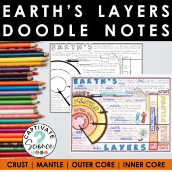 Preview of Earth's Layers Doodle Notes and Powerpoint | Science Doodle Notes