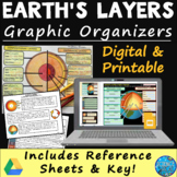 Earth's Layers Graphic Organizer with Reference Sheets