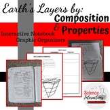 Earth's Layers Interactive Notebook Pages / Graphic Organizers