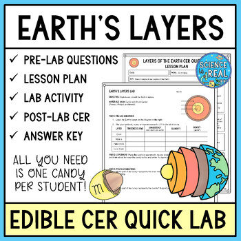 Preview of Earth's Layers Lab - Edible & Engaging CER Quick Lab