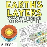 Earth's Layers Lesson and Activity Pack