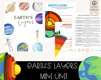 Preview of Earth's Layers Mini Unit: Geology Study | Homeschool Study