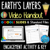 Earth's Layers Video Handout