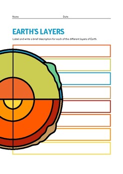 Earth's Layers Worksheet. by ENTER - ONE | TPT