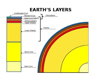 Preview of Modeling Earth's Layers
