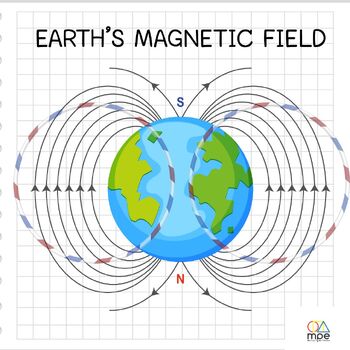 Preview of Earth's Magnetic Fields