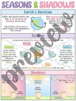 Preview of Earth's Patterns: Rotation, Seasons, and Shadows Poster/Anchor Chart (5.8C/4.8C)
