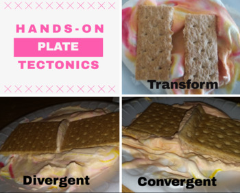 Preview of Earth's Plate Boundaries Lab