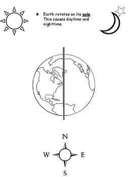 Earth's Rotation Causes Day and Night - Earth Day Coloring Page by Shay