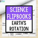 Earth's Rotation Flipbook | Day & Night Cycle, Apparent Mo
