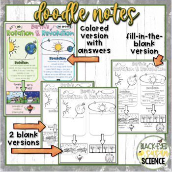 Rotation vs. Revolution - 8TH-GRADE SCIENCE