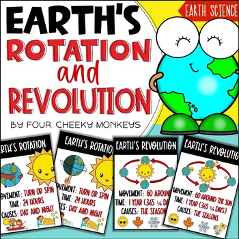 Preview of Earth's Rotation and Revolution Posters // Movement and Position of the Earth