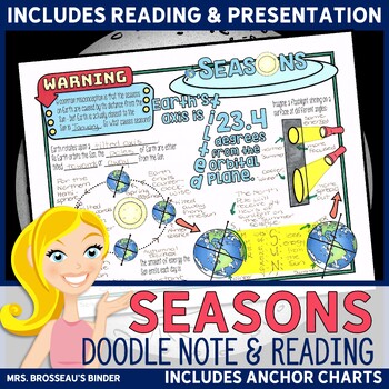 Preview of Earth's Seasons - Astronomy Doodle Notes, Reading & PowerPoint