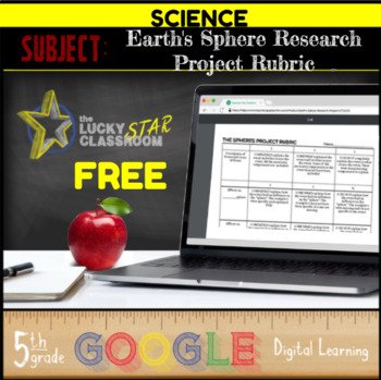 Preview of Earth's Sphere Research Project Rubric