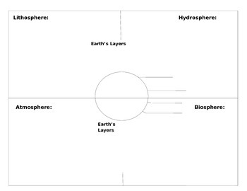 Preview of Earth's Spheres