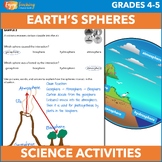 Earth’s Spheres Worksheets 5-ESS2-1 Biosphere Hydrosphere 