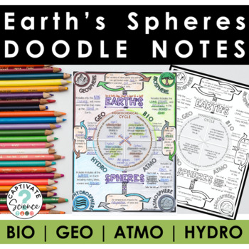 Preview of Earth's Spheres (Biosphere, Hydrosphere, Atmosphere, Geosphere) Doodle Notes +
