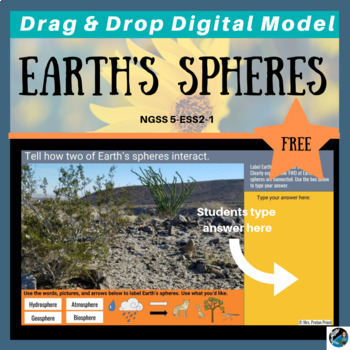Preview of Earth’s Spheres | Digital Model for Google Classroom 