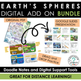 Earth's Spheres Doodle Notes + Digital Tools [Google Slides}
