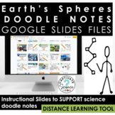 Earth's Spheres Doodle Notes Google Slides