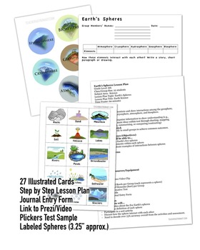 Preview of Five Earth's Spheres Lesson Plan and Card Sort Activity
