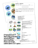 Five Earth's Spheres Lesson Plan and Card Sort Activity